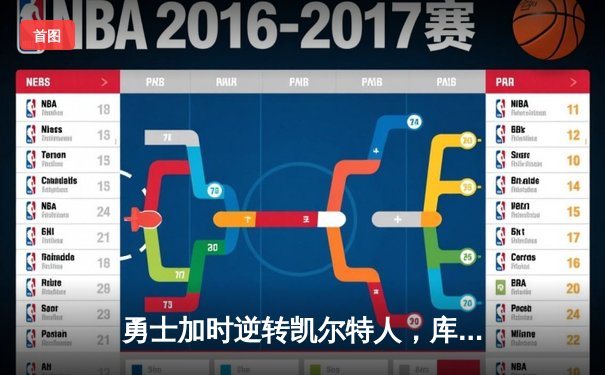 勇士加时逆转凯尔特人，库里狂砍43分创赛季新高